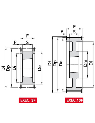 Poulie HTD® 14M115, moyeu amovible