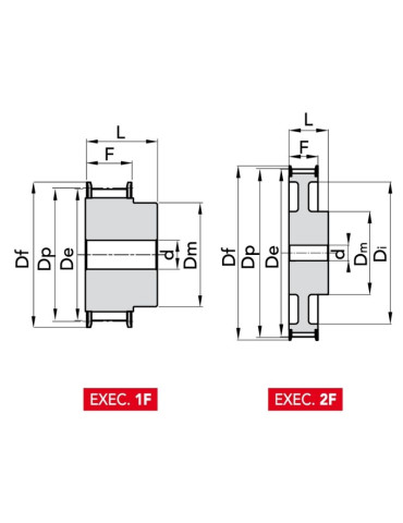 Poulie HTD® 8M20